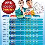 เลข16/9/64